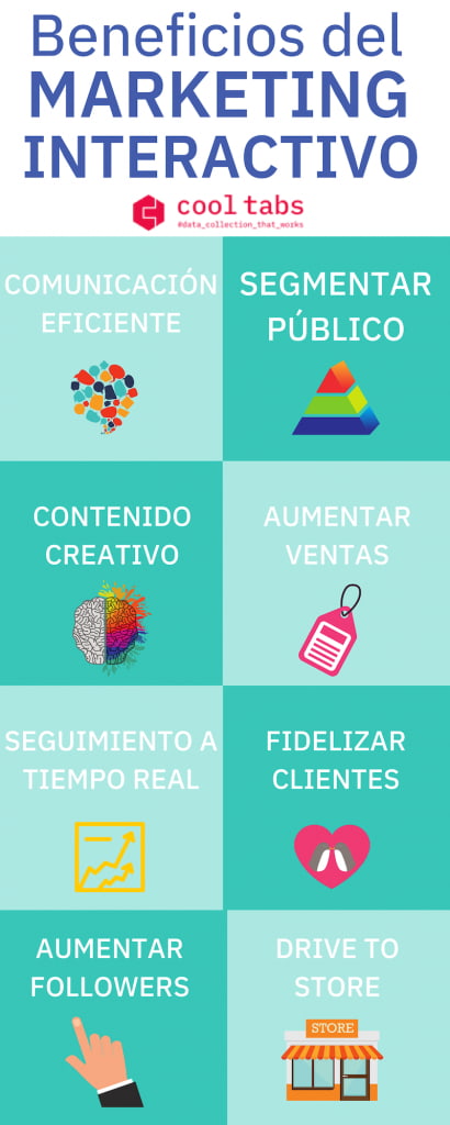 contenido intercativo infografia